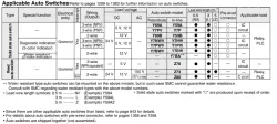 Dual Rod Cylinder CXS Series CXSM10-40