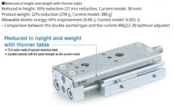 Air Slide Table Double-ported Type MXQ A Series &oslash;6, &oslash;8, &oslash;12, &oslash;16, &oslash;20, &oslash;25