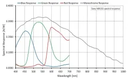 Alvium 1800 U-2050c(5496&times;3672,USB3.0,Color)