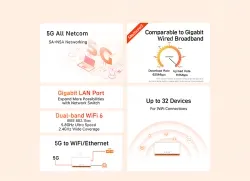 The Masterpiece of Router