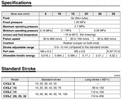 Dual Rod CylinderCompact Type CXSJ Series &oslash;6, &oslash;10, &oslash;15, &oslash;20, &oslash;25, &oslash;32