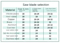 10 x 12" HSS 24 teeth/93417