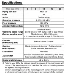 Air Slide Table Double-ported Type MXQ B Series &oslash;6, &oslash;8, &oslash;12, &oslash;16, &oslash;20