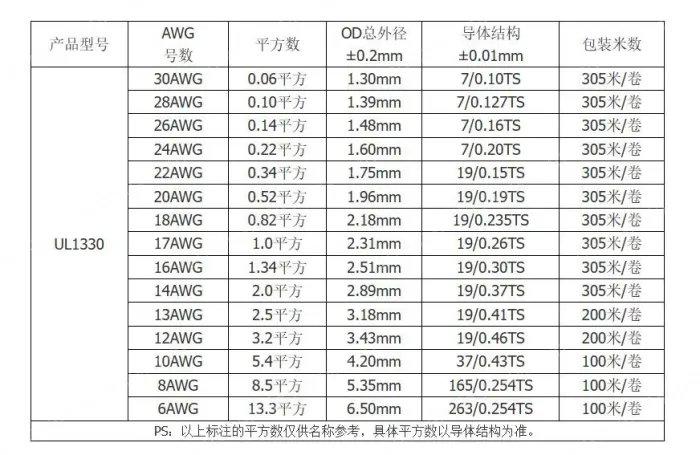 Teflon Wire Cable 24AWG Blue 7 cores
