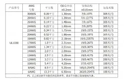 Teflon Wire Cable 24AWG Red 7 cores