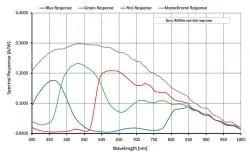 Alvium 1800 U-1242m(4128&times;3008,USB3.0,Mono)