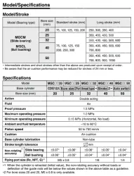 Guide Cylinders/Guide CylinderCompact Type MGC Series ø20, ø25, ø32, ø40, ø50