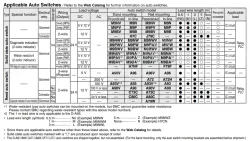 Longer Life Cylinder Double Acting, Single Rod CJ2-XB24 &oslash;6, &oslash;10, &oslash;16