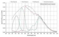 Alvium 1800 U-120c(1280&times;960,USB3.0,Color)
