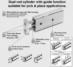 Dual Rod Cylinder CXS Series CXSM20-50