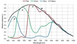 MER2-507-23GM(2592&times;1944,GigE,Mono)