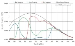 Alvium 1800 U-158m(1456&times;1088,USB3.0,Mono)