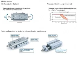 Air Slide Table Double-ported Type MXQ B Series ø6, ø8, ø12, ø16, ø20MXQ16B-150Z