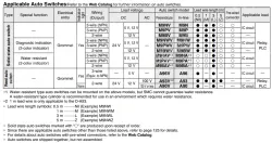 Air Slide Table Double-ported Type MXQ B Series ø6, ø8, ø12, ø16, ø20MXQ16B-150Z