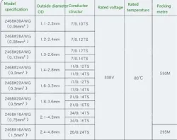 Cabinet Light Power Cord 16AWG (26/0.24TS) Black print white section