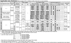 Built-in Speed Controller Type Double Acting, Double Rod CJ2ZW Series