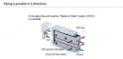 Compact Slide MXH Series ø6, ø10, ø16, ø20MXH16-40Z