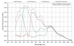 Alvium 1800 U-500m(2592&times;1944,USB3.0,Mono)