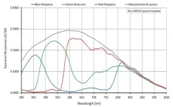 Alvium 1800 U-507m(2464&times;2056,USB3.0,Mono)
