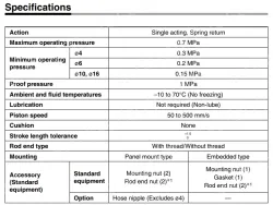 Pin Cylinders CJP Series CJPB4-10Z-B
