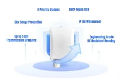 High Performance 5GHz Outdoor Wireless Bridge