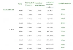 Transformer Cable 12AWG Yellow to Green