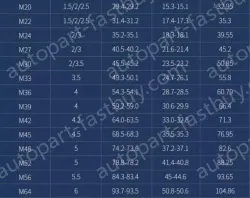 M39 1 x 304 stainless steel nut