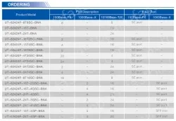 UOTEK 24+4G Gigabit Managed Ethernet Switch