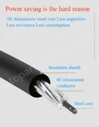 Steel core insulated wire 10KV3.4 thickness*JKLGYJ-35/6