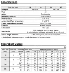 Compact Cylinder with Linear Guide MXZ Series &oslash;12, &oslash;16, &oslash;20, &oslash;25