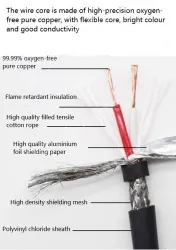 TRVVP Highly flexible 4 cores*0.5 square
