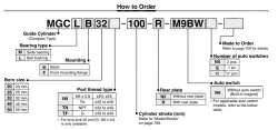 Guide Cylinders/Guide CylinderCompact Type MGC Series ø20, ø25, ø32, ø40, ø50