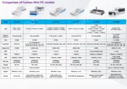 B5300（A variety of configurations, the price is negotiable)