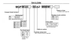With Air Cushion MGP Series MGPM100-175AZ