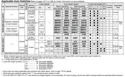 Standard Type Double Acting, Double Rod CJ2W Series &oslash;6, &oslash;10, &oslash;16