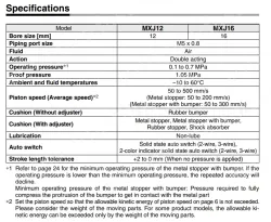 Air Slide Table MXJ MXJ12-50ZN