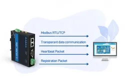 Serial to Wi-Fi6 Converter