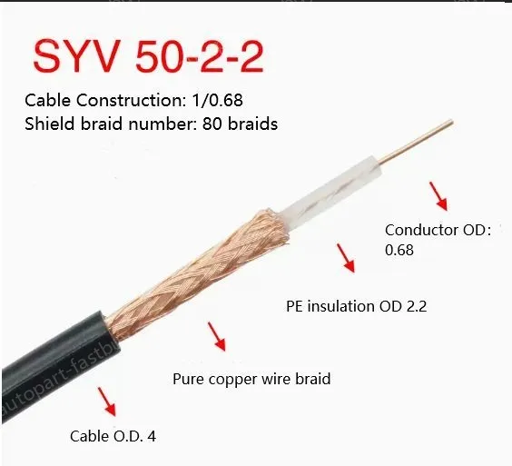 Coaxial cables SYV 50-2-2 Zeroing