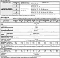 Guide CylinderWith End Lock MGG Series ø20, ø25, ø32, ø40, ø50, ø63, ø80, ø100