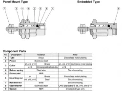 Pin Cylinders CJP Series CJPB16-15Z-B