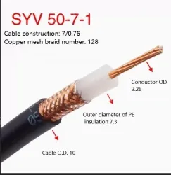 Coaxial cables SYV 50-7-1 Zeroing