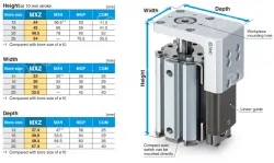 Compact Cylinder with Linear Guide MXZ Series ø12, ø16, ø20, ø25MXZ20-30