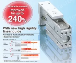 Compact Slide MXH Series ø6, ø10, ø16, ø20MXH10-10Z