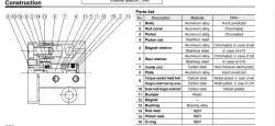 Guide CylinderWith End Lock MGG Series ø20, ø25, ø32, ø40, ø50, ø63, ø80, ø100
