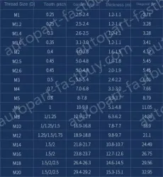 M39 1 x 304 stainless steel nut