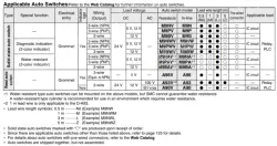 Air Slide Table Double-ported Type MXQ B Series &oslash;6, &oslash;8, &oslash;12, &oslash;16, &oslash;20