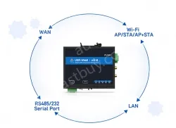 Serial to Wi-Fi6 Converter
