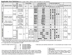 Guide Cylinders/Guide CylinderCompact Type MGC Series ø20, ø25, ø32, ø40, ø50